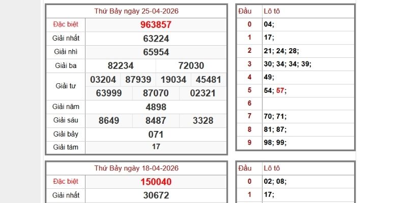 Kết quả xổ số Đắk Nông hôm nay